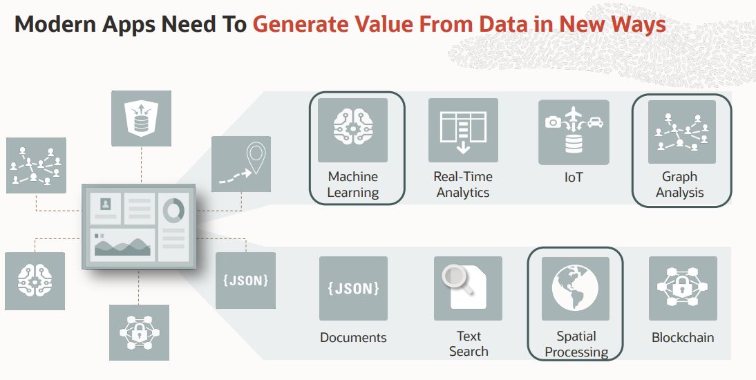 Empowering Innovation: Unleashing Developer Potential with
